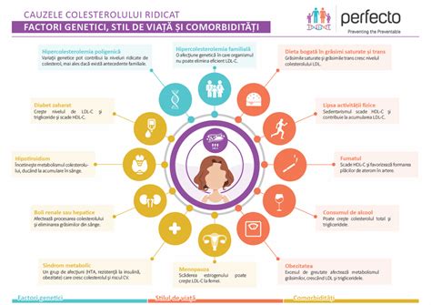 Infografic despre moștenirea genetică