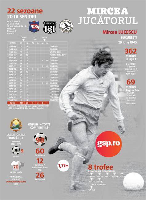 Infografie: principalele sarcini ale jucătorului de bandă în fotbal