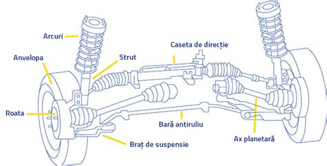 Schema suspensiei MacPherson cu rulment de sarcină