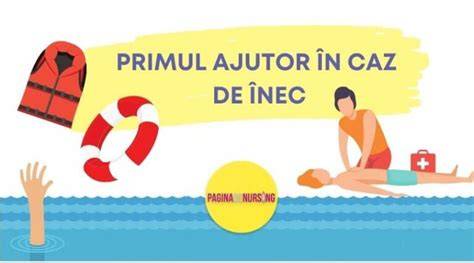 Infografic: Căi respiratorii și pași de prim ajutor în caz de înec