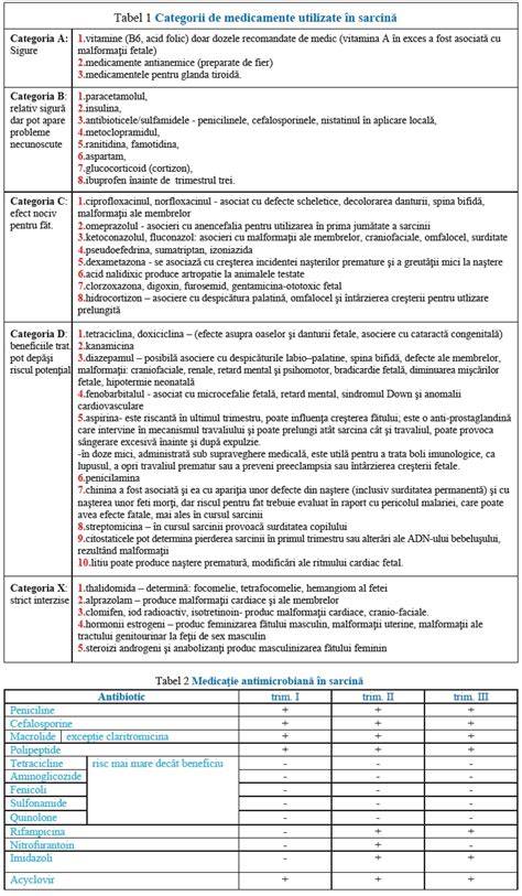 Schema alegerii anticoagulantelor în sarcină: AVK, HGMM, HNF