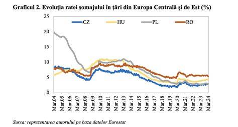Infografic: Evoluția Ratei totale de fertilitate în Uniunea Europeană (1964-2024)