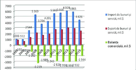 Grafic comparativ al serviciilor oferite de cabinet