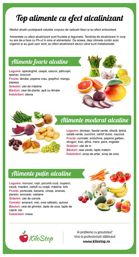 infografic cu alimente comune care cauzează alergii