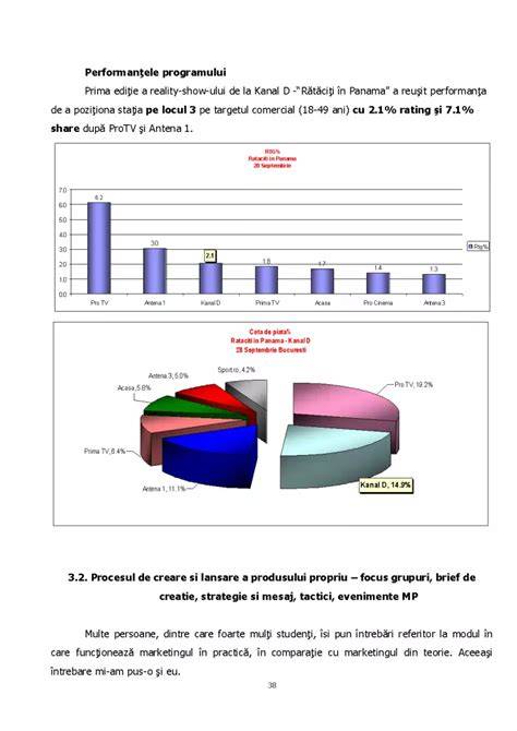 Infografic: Procesul de creare și actualizare a fișei postului
