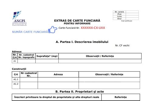 Infografie: Cum se structurează o carte funciară