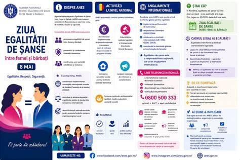 Infografic: cadrul legislativ privind egalitatea de şanse între sexe