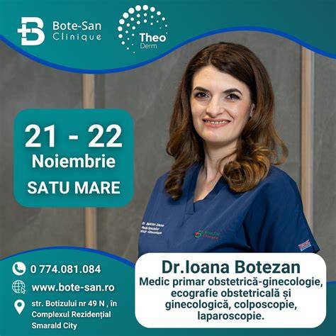 Infografic: Călătoria pacientei prin consultația ginecologică (istoric, prezentare, investigații, tratament, monitorizare)