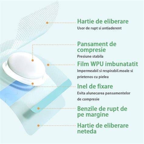 Diagramă flux recuperare hernie ombilicala