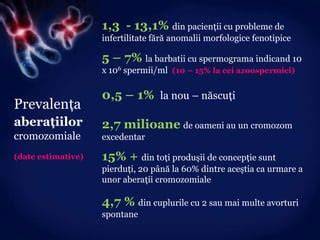 Diagrame cromozomiale: aneuploidii frecvente în avorturi spontane
