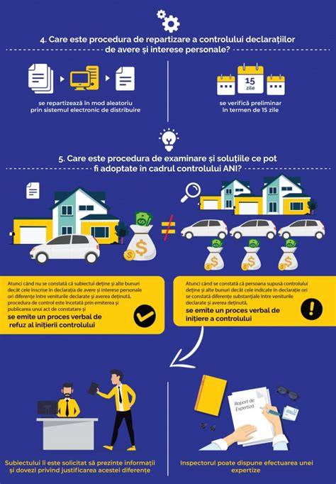 Infografic - principalele etape ale pocaintei si recuperarii duhovnicesti
