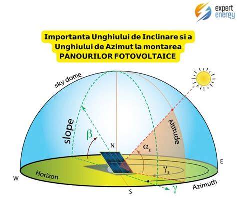 Infografic: recomandări de pozitie rear-facing, unghi de inclinare și limite de greutate