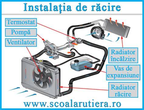 Infografic: cum se contaminează uleiul cu lichid de răcire