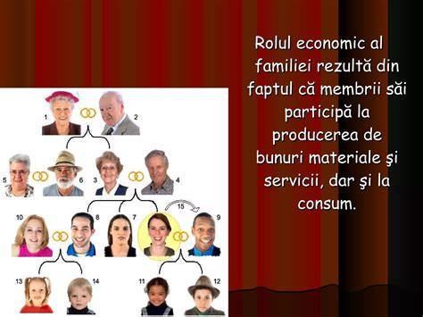 Diagramă: rolul diversificării în dezvoltarea bebelușului