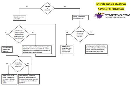schema evolutiei dopului gelatinos in sarcina