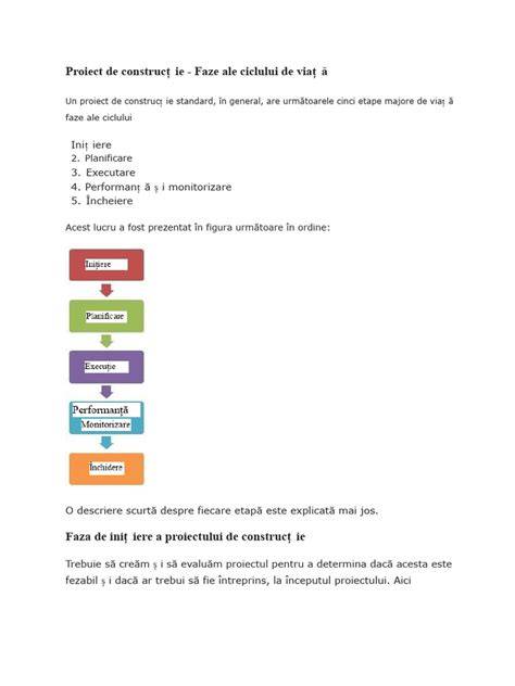 Infografic: Faze ale ciclului estral la caine