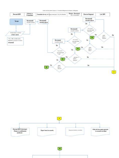 Diagrama flux aprobări concediu maternitate
