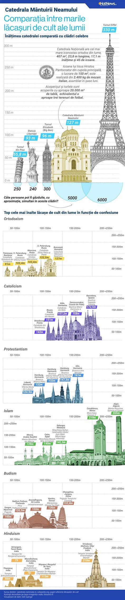 Infografic: Cum se citește harta/concepția chineză