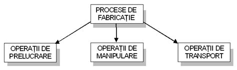 Procesul de fabricatie al unei papusi Reborn