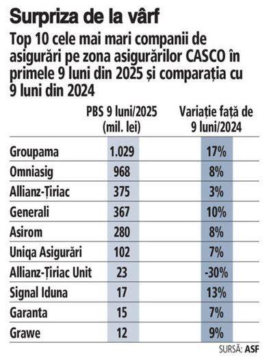 Grafic sumar al investigațiilor pe trimestre