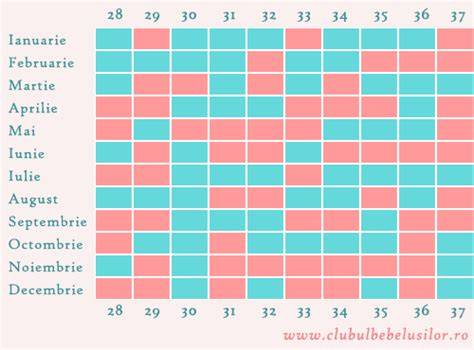Infografic: comparație între calendarul chinezesc și ecografia pentru sexul copilului