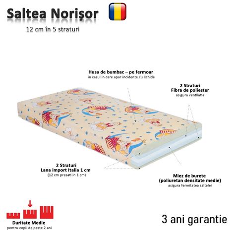 Imagine: Protecții de pat compatibile cu diferite tipuri de paturi