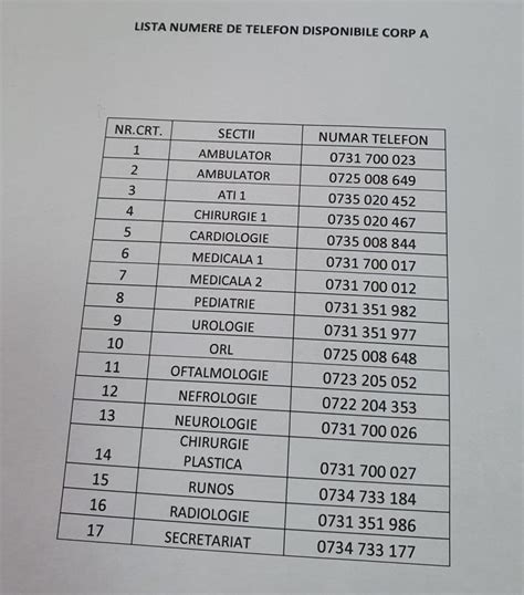 Infografic cu numere de telefon utile pentru secțiile Spitalului Orășenesc Cugir