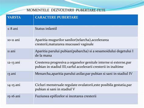Stadiile Tanner pentru pubertatea la băieți: reprezentare schematică