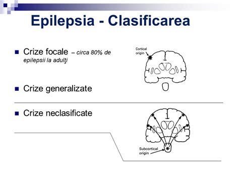 Grafic explicativ al cauzelor mătreții