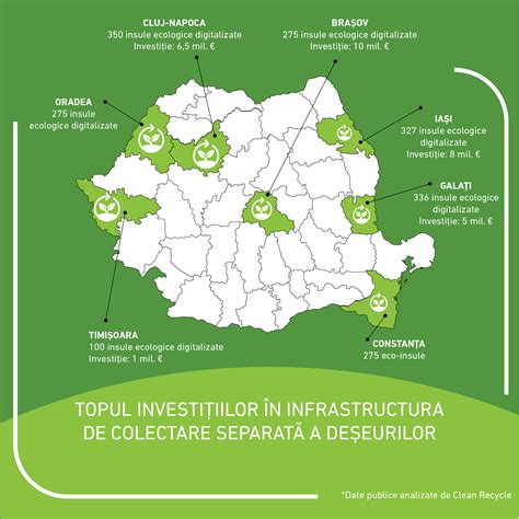 Infografic: fluxuri de colectare a deșeurilor
