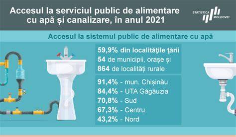 Infografic: fluxul delegării gestiunii serviciului de alimentare cu apă și canalizare