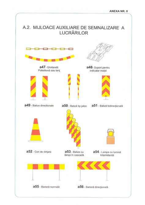 Schema codului de semnalizare pentru macaragiu
