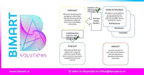 Diagramă: fluxul utilizării acordului-cadru în achiziţii publice