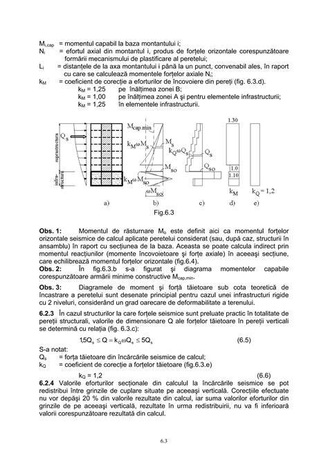 Diagrama momentelor Mdb pentru cadrul longitudinal ax 1