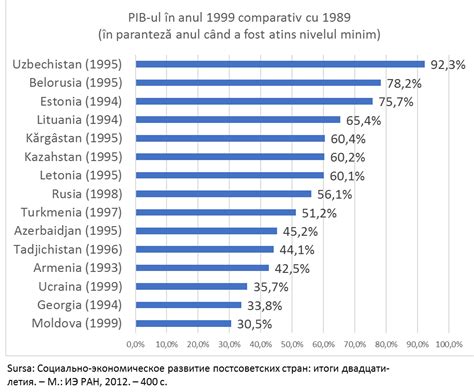 Tabel comparativ al indemnizațiilor de maternitate în UE