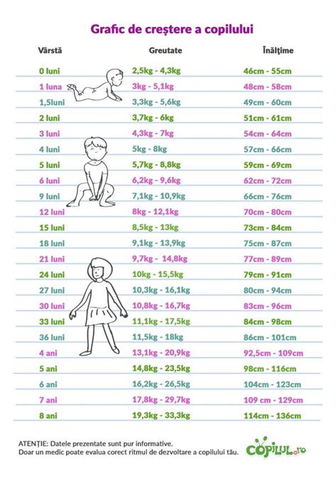 grafic cu cum creste un bebelus