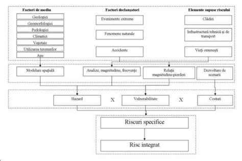 diagramă comparativă a riscurilor și beneficiilor nașterii naturale și cezarienei
