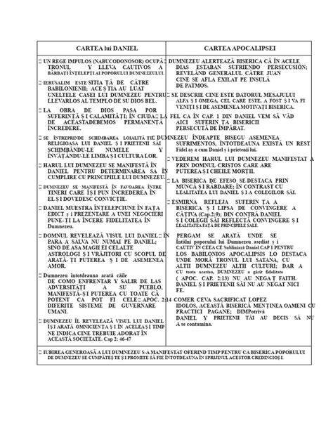 Tabla comparativă: reglementări protecţia muncii, ignifia, mediu