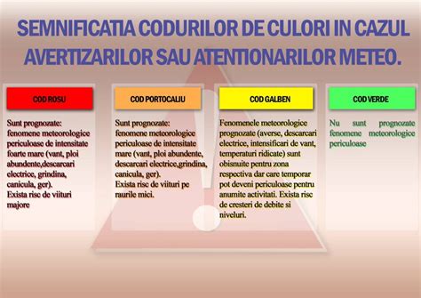 Tabel cu semnificatia culorii mucusului nazal