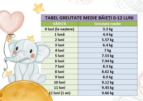 schema mese bebelus 4 luni