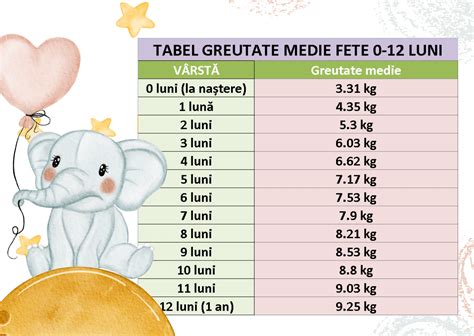 grafic digestie bebelus