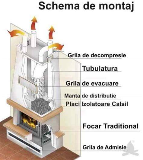 Schema montaj cu etape si necesitati material