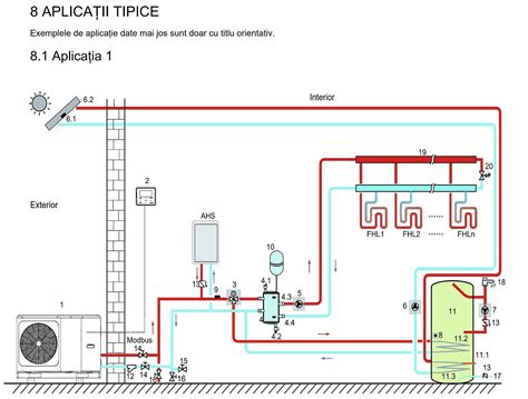 Schema montaj barieri de vapori si impermeabilizare