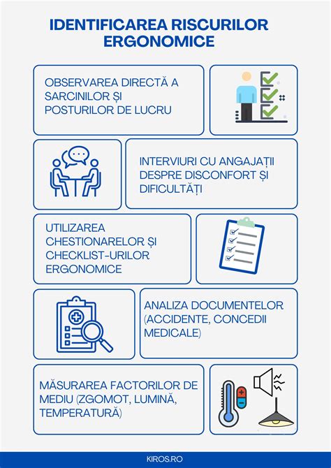 Grafic cu etapele evaluării riscurilor la locul de muncă pentru gravide