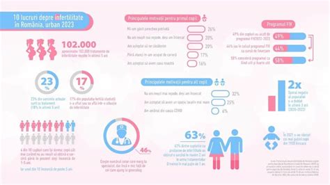 Infografic cu date statistice despre nașteri în spitalele de stat din România