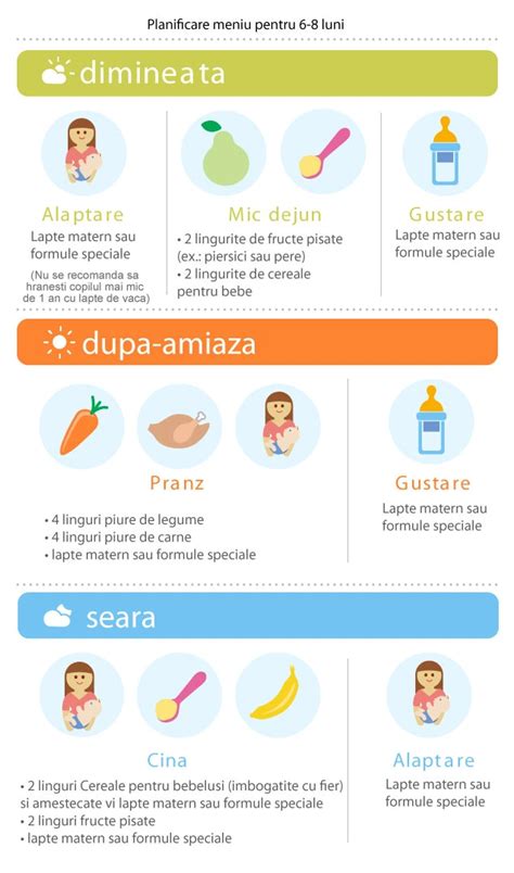 Introducerea alimentelor solide la 6 luni