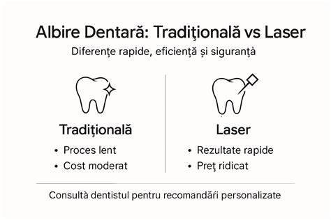 Infografic: diferențe între suzetă ortodontică și obișnuită, impact asupra maxilarelor