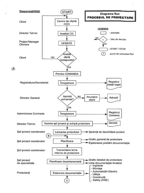 diagrama_flux_proces_selectie_furnizori