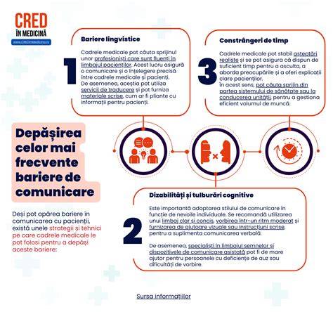 Infografic: Motive frecvente ale plânsului la bebeluși
