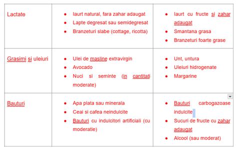 tabel cu alimente permise si interzise la 8 luni